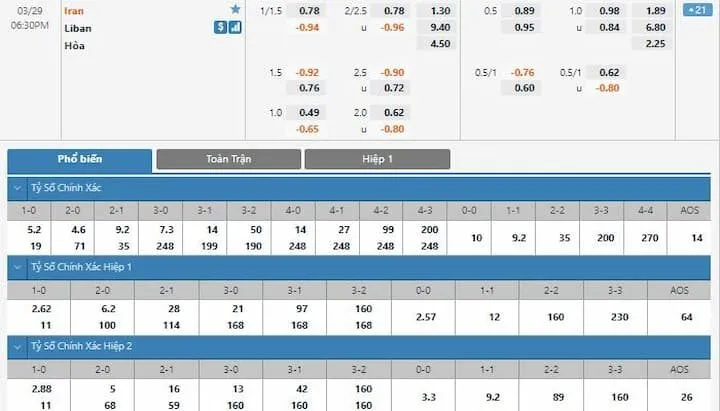 Lý giải về kèo tỷ số chính xác